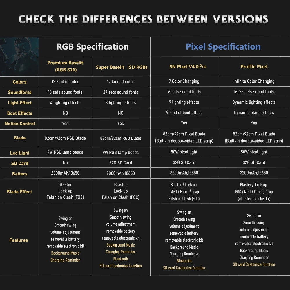 TXQSABER Lightsaber Designed Series Jedi Heavy Dueling SDRGB Pixel no Blade FOC Metal Hilt arts Lasersword Toy for Adult Cosplay