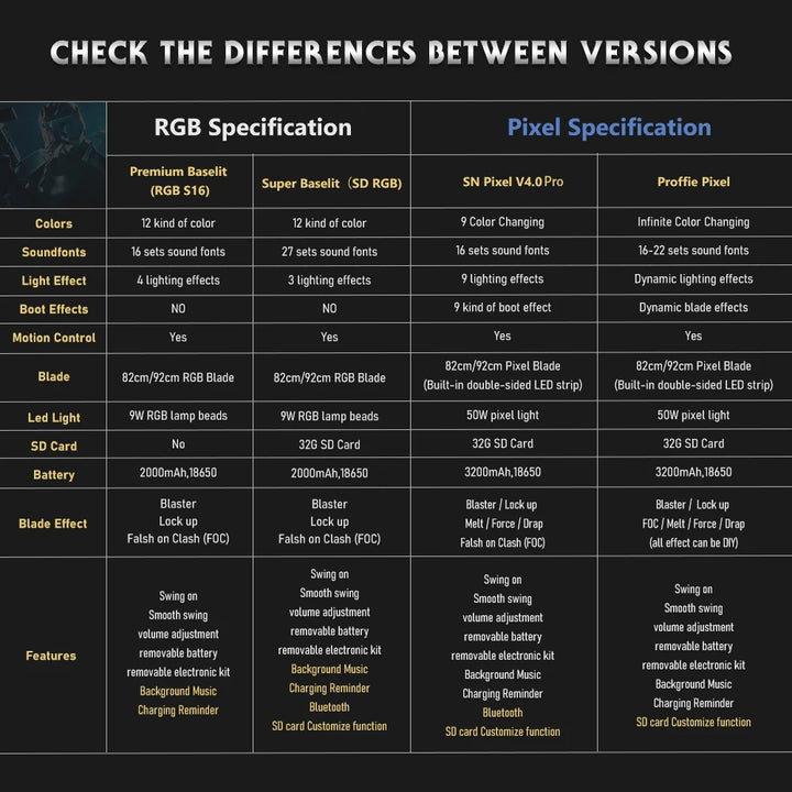 TXQSABER Lightsaber Designed Series Jedi Heavy Dueling SDRGB Pixel no Blade FOC Metal Hilt arts Lasersword Toy for Adult Cosplay