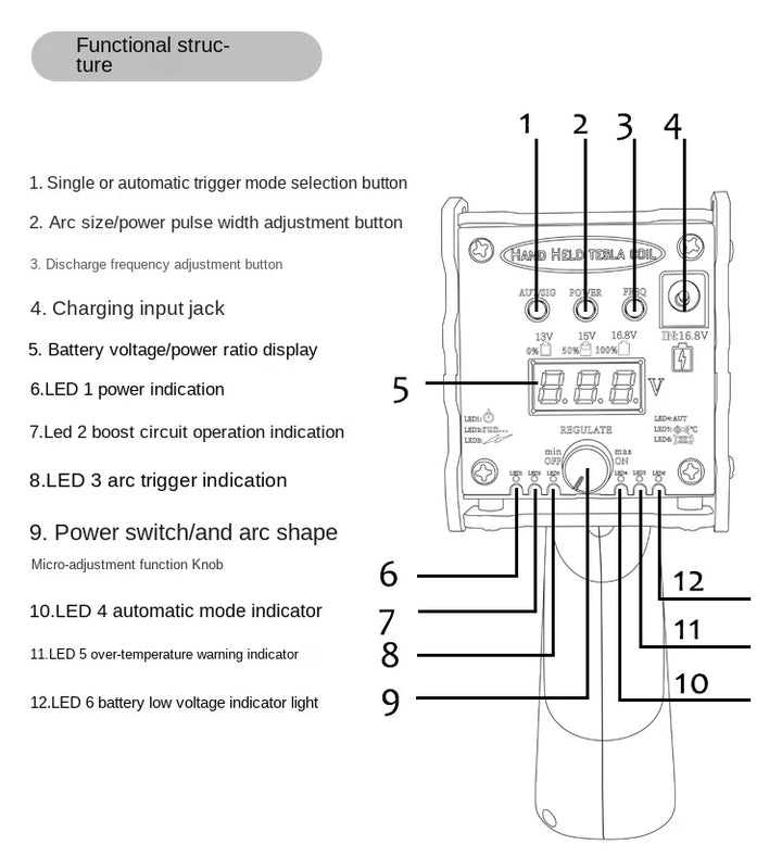 4th Generation Tesla Coil Handheld Magnetic Energy Generator With Power Adapter